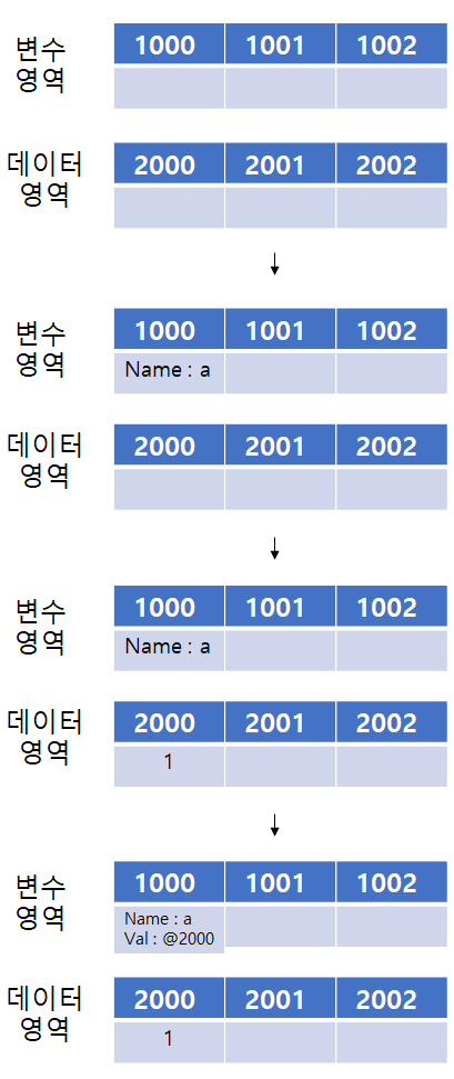 변수동작